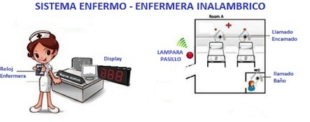 Sistema de llamado inalámbrico para enfermaras